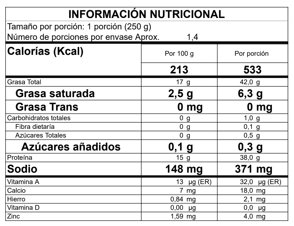 Muslitos de pollo en salsa